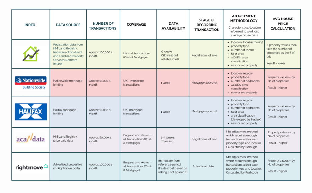 UK House Price Index explained Brick Weaver