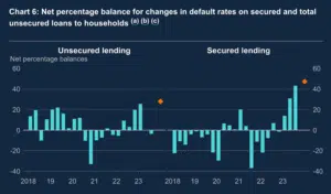 remortaging 2023 Credit Conditions Survey - Q3 