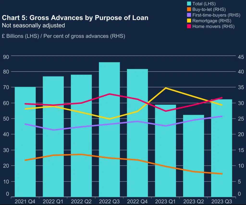 bank of england purpose of loan