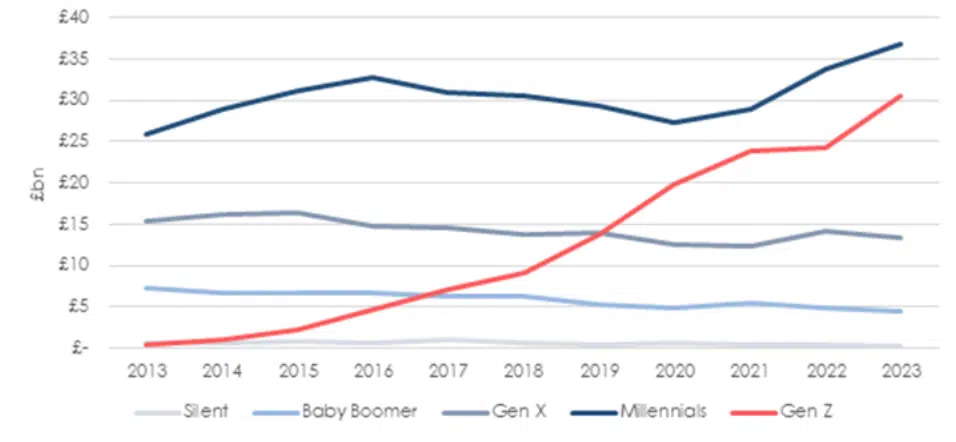 Hamptons rental affordability