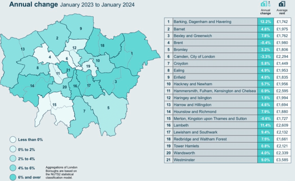 HomeLet rental index jan 24 london