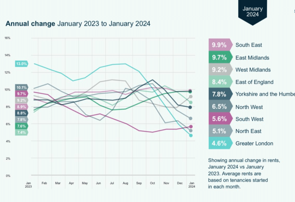 Homelet rental index jan 24