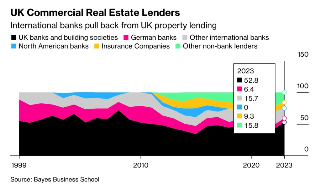 UK commercial lending 2023-Bayes Business School