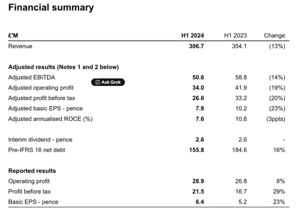 Marshalls plc Half year results 2024