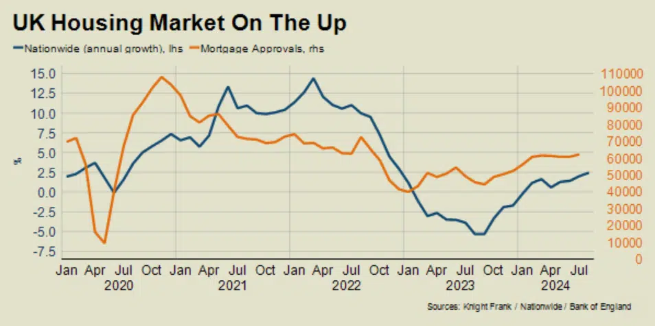 Knight Frank UK Housing Market