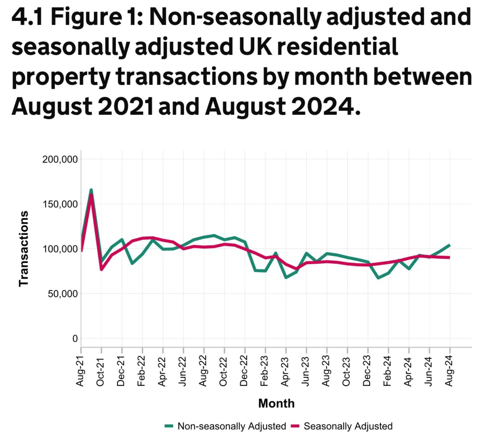 ty transactions between Aug 2021 and Aug 2024