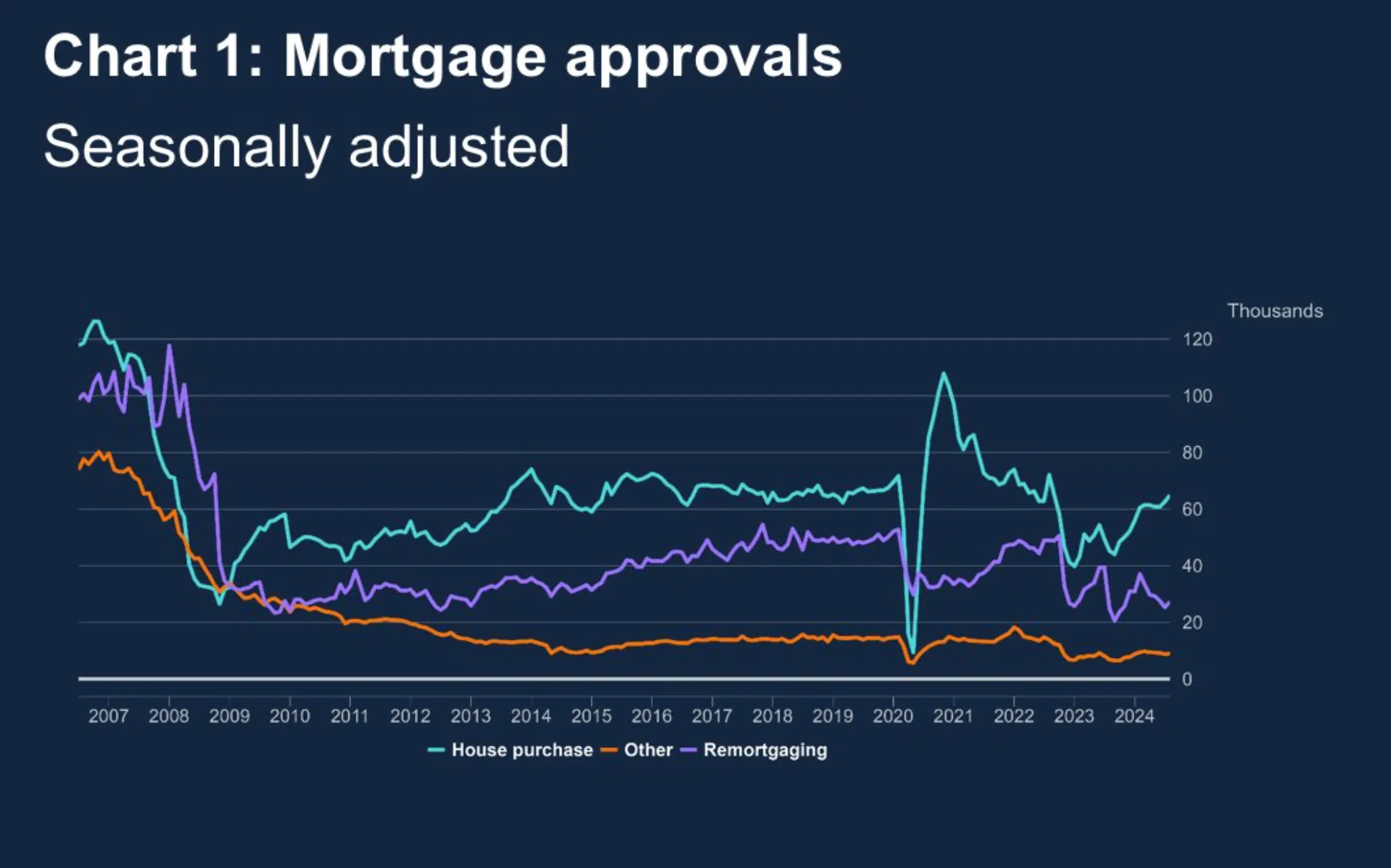 Money and Credit - August 2024