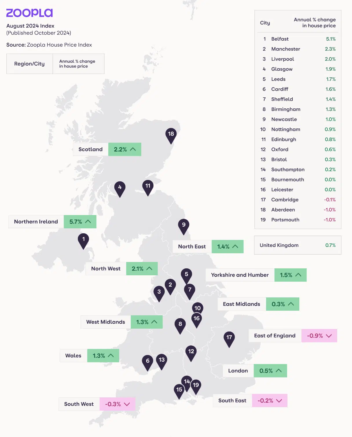 Zoopla House Prices across the UK August 2024