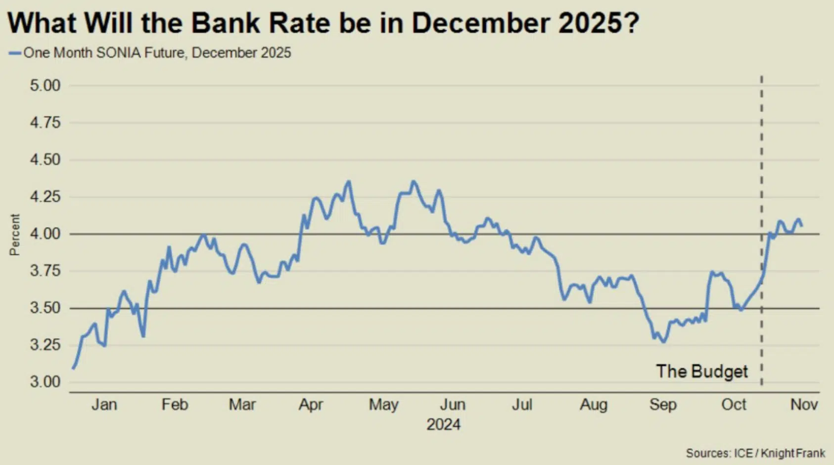 Knight Frank - What will the bank rate be