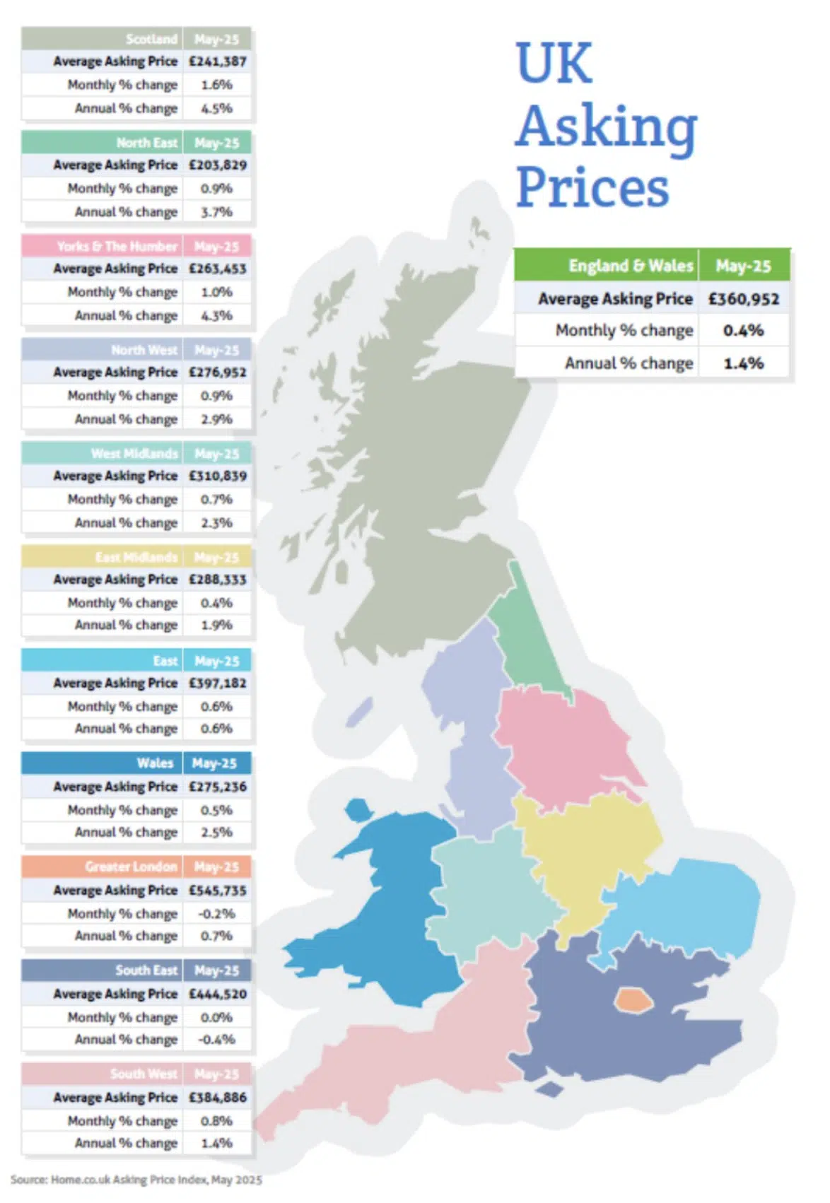UK Asking prices May 2025 Home.co.uk
