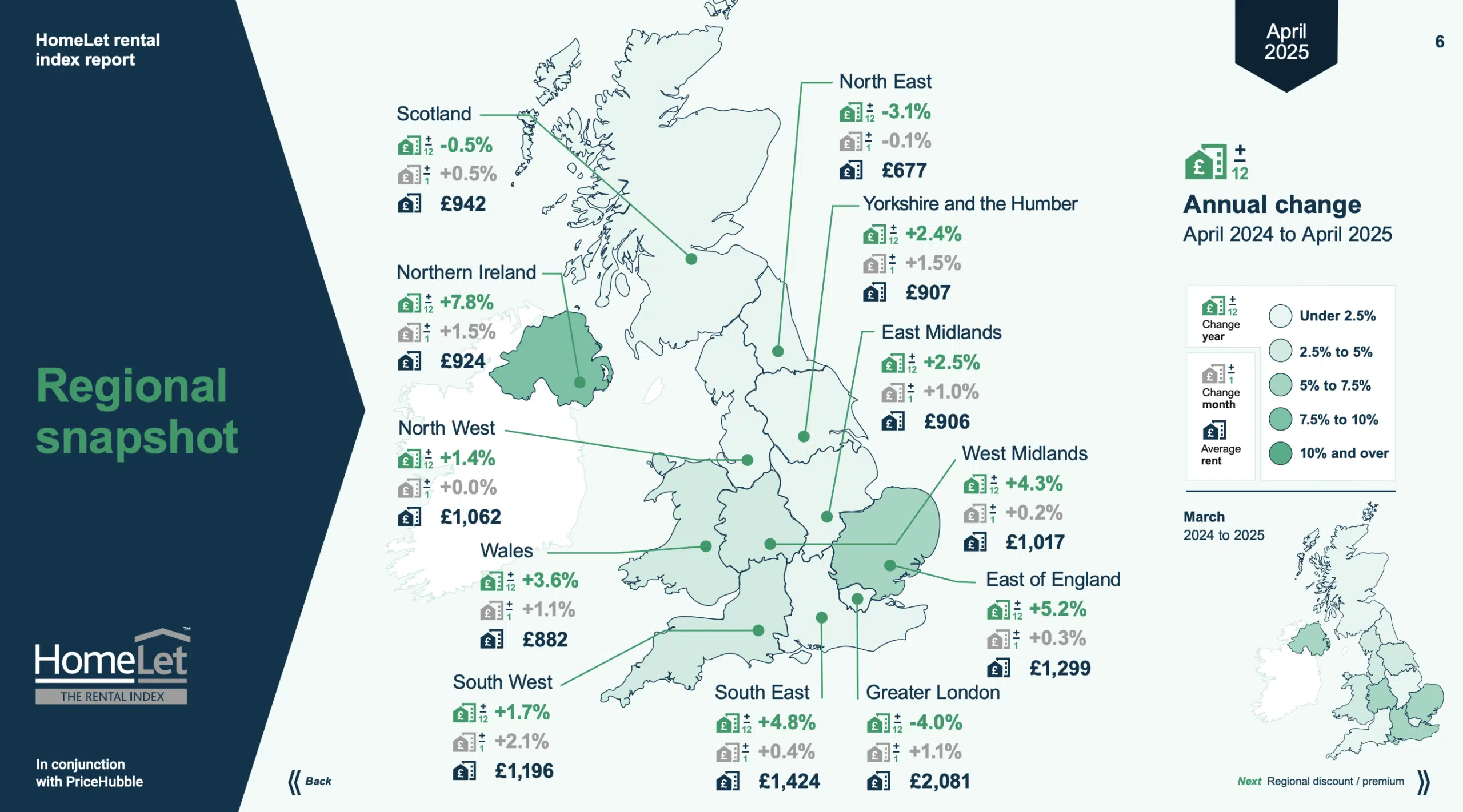 Homelet rental index may 2025,
