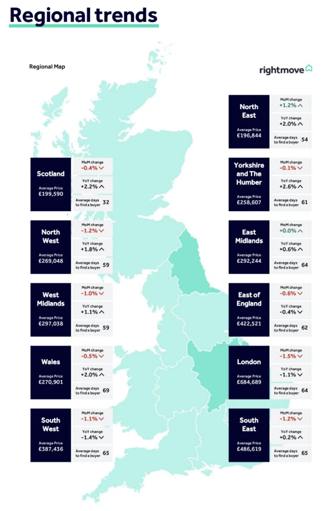 Rightmove HPI July 2025