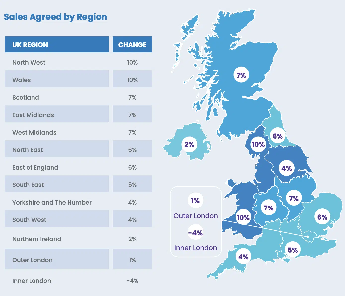 Twentyci agreed sales Q2 2025