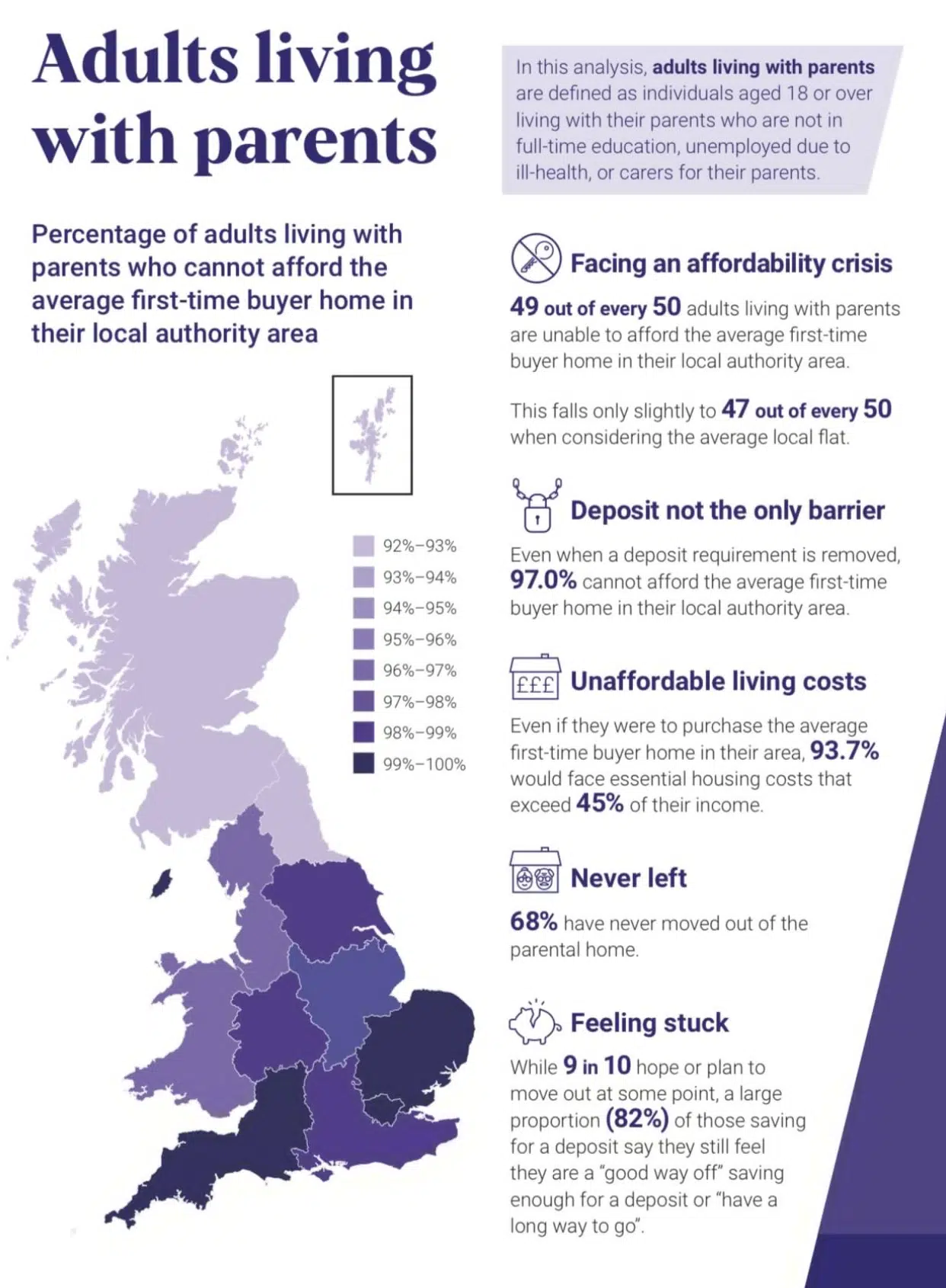 First time buyers affordability hurdles Skipton
