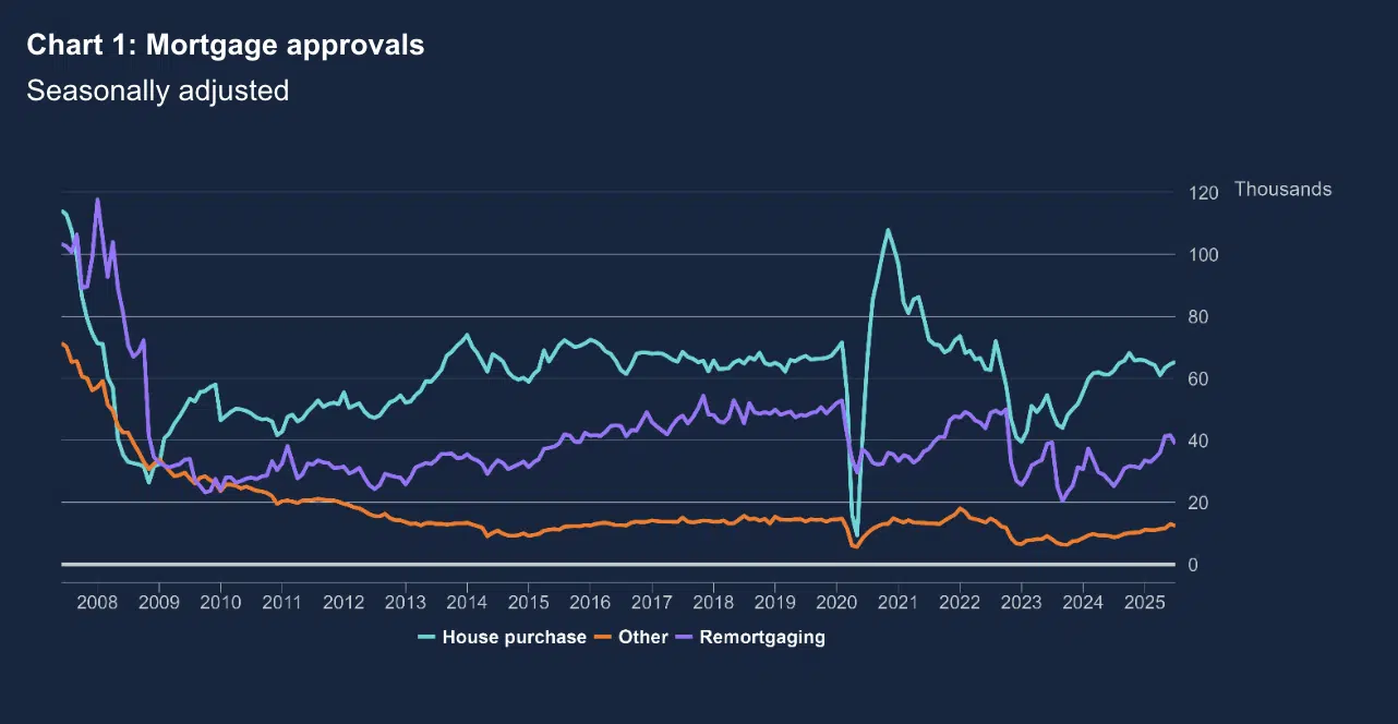 Money and Credit - Bank of England September 2025, 