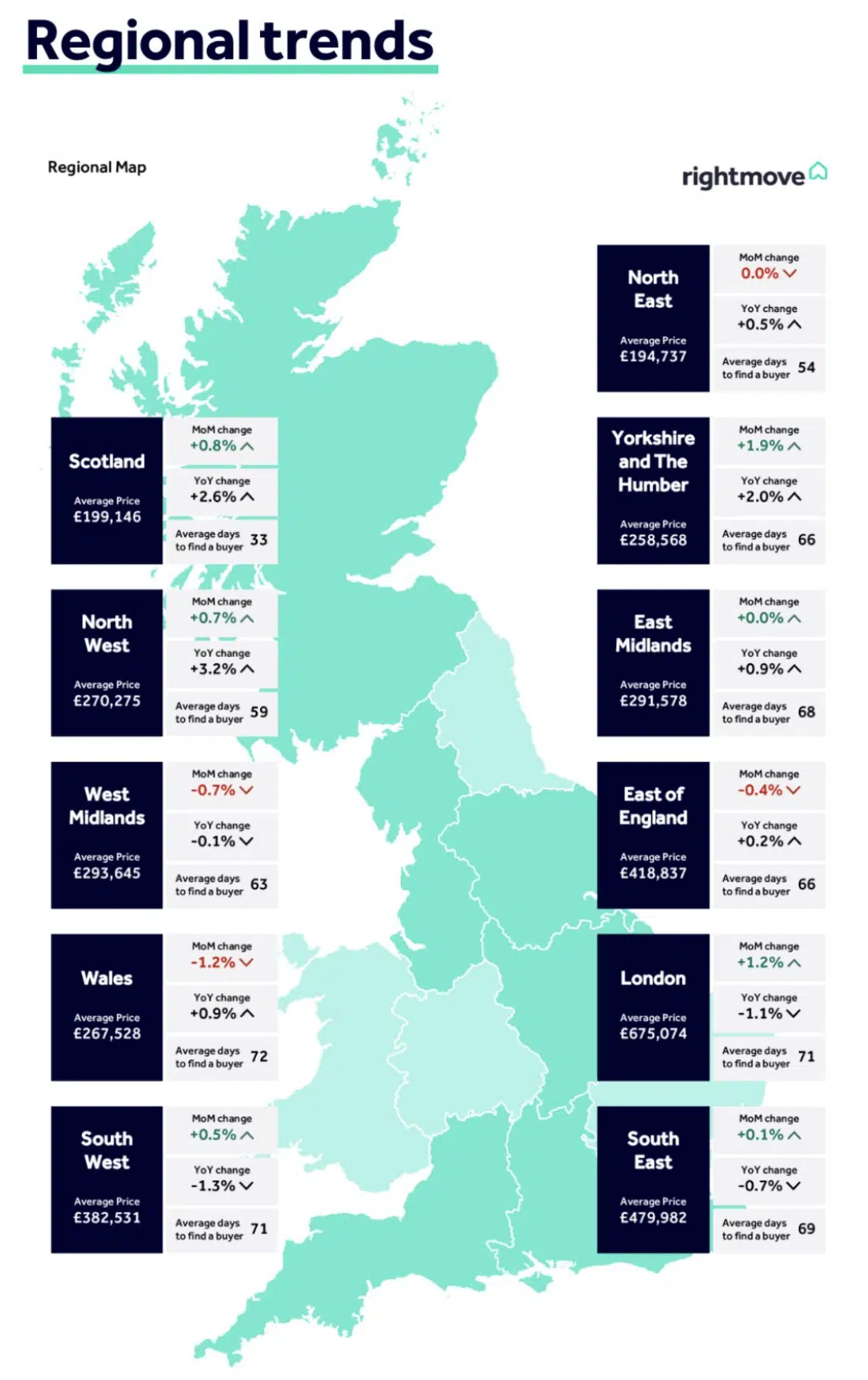 Rightmove HPI September 2025