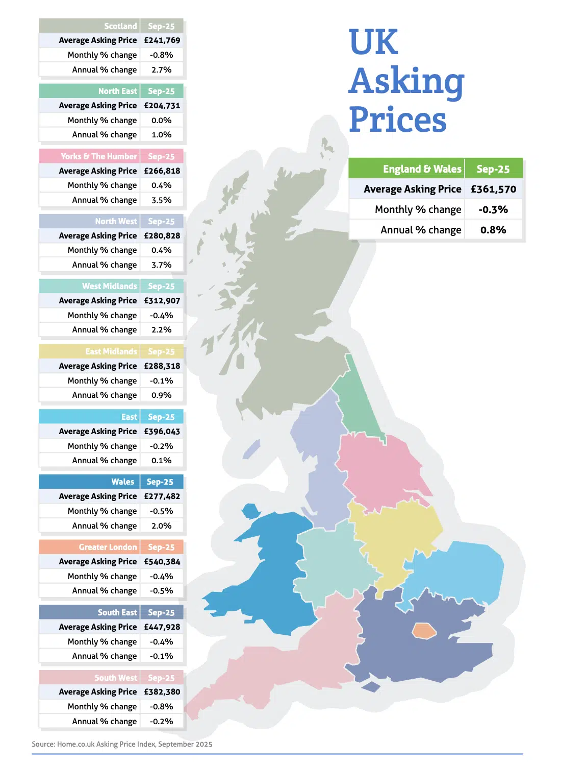 UK Asking Prices Home.co.uk