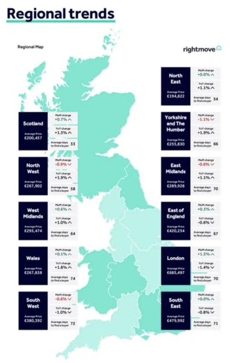 Rightmove asking price index October 2025