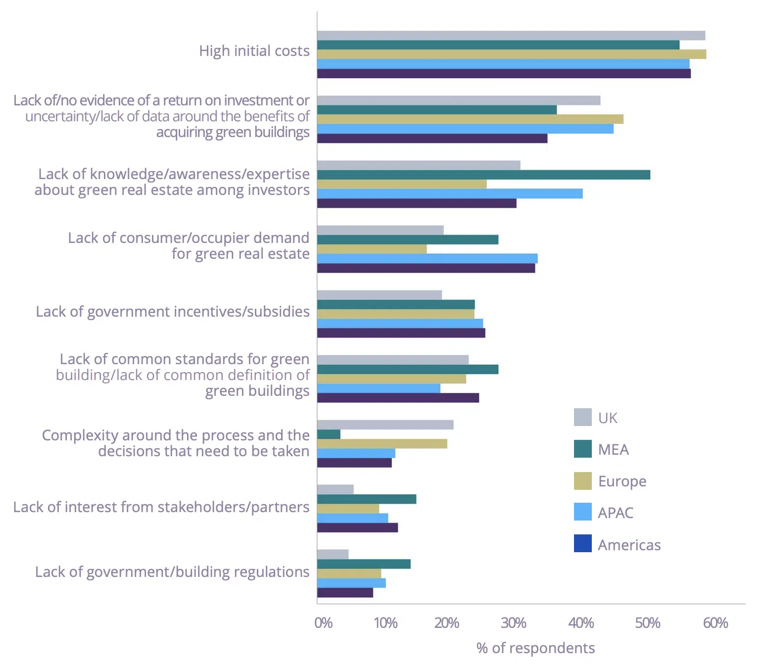 RICS sustainability report