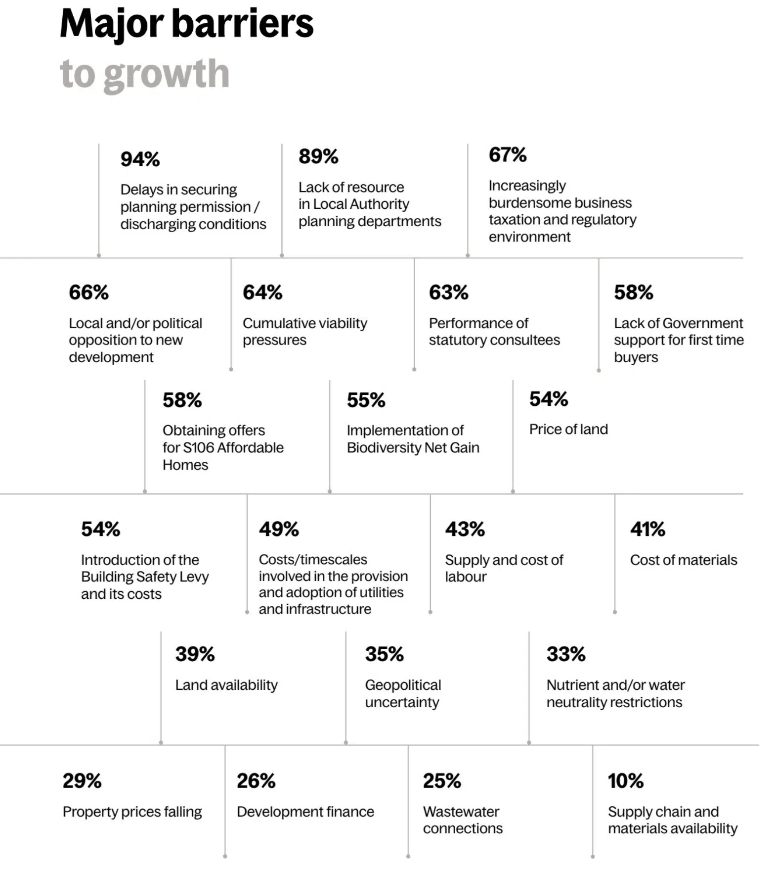 The state of UK construction