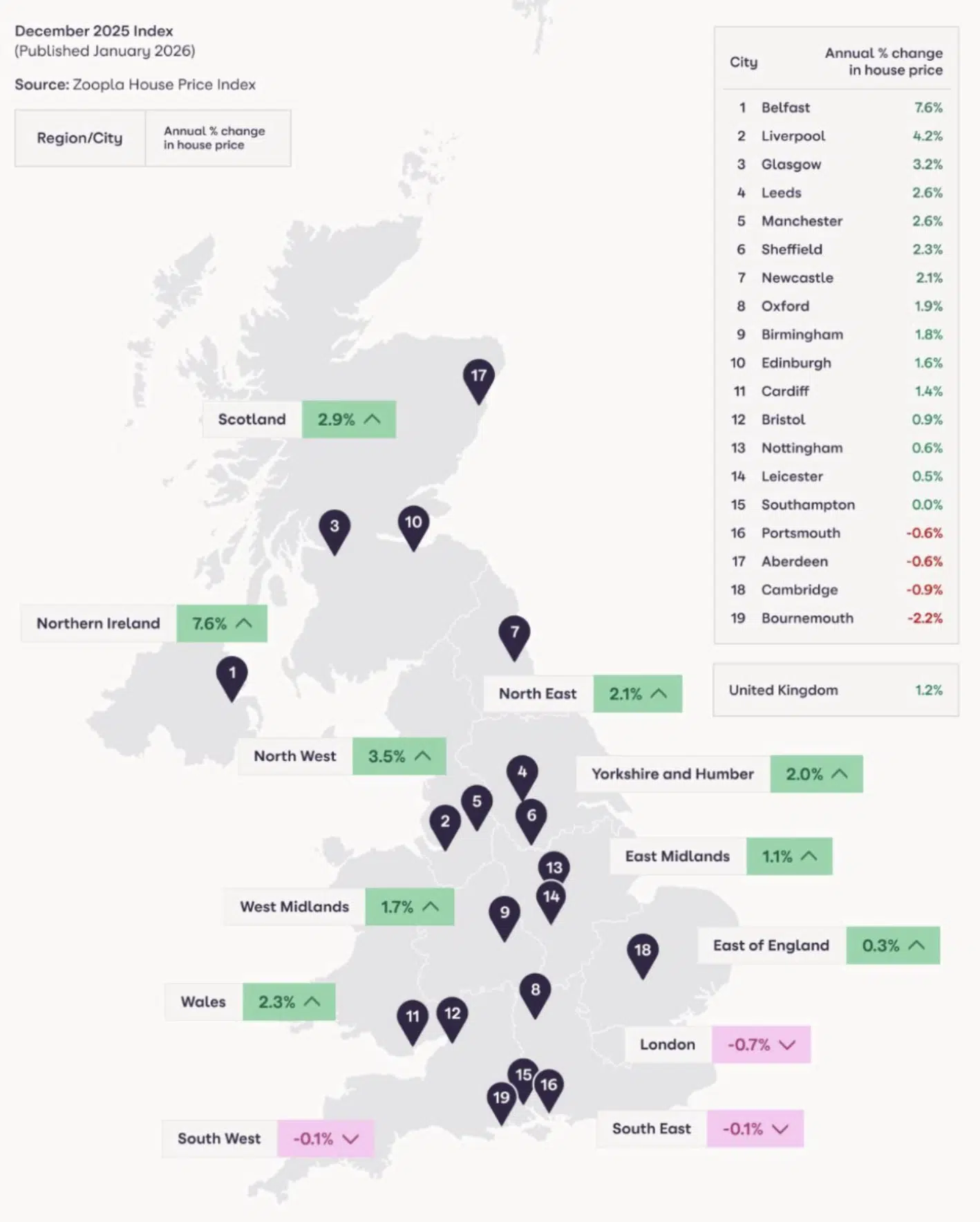 Zoopla House Price Index January 2026