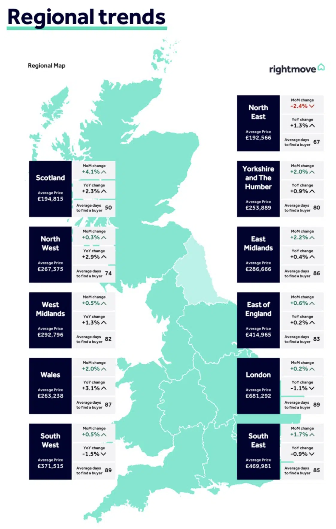 Rightmove HPI February 2026