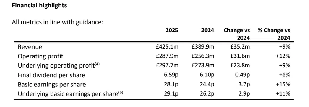 Rightmove end of year results 2025