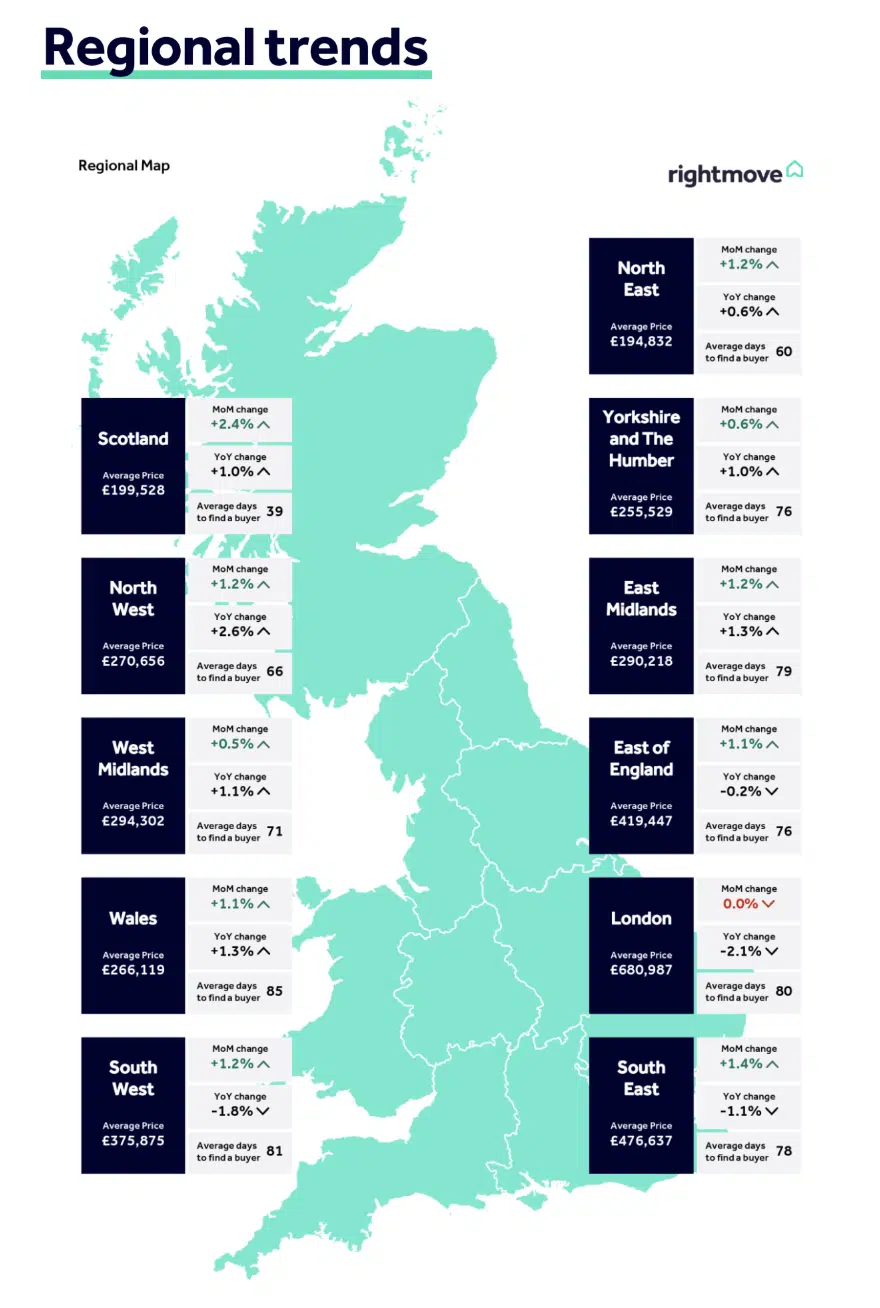 Regional House prices Rightmove March 2026