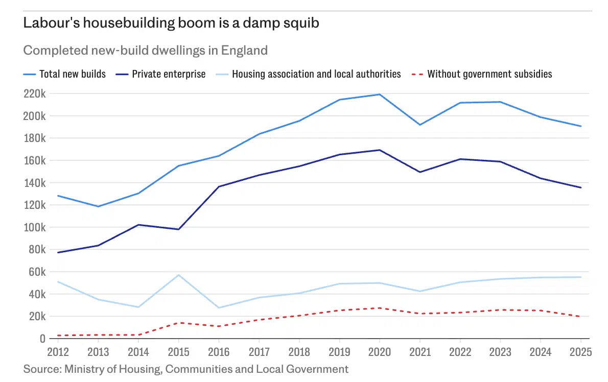 New build development numbers