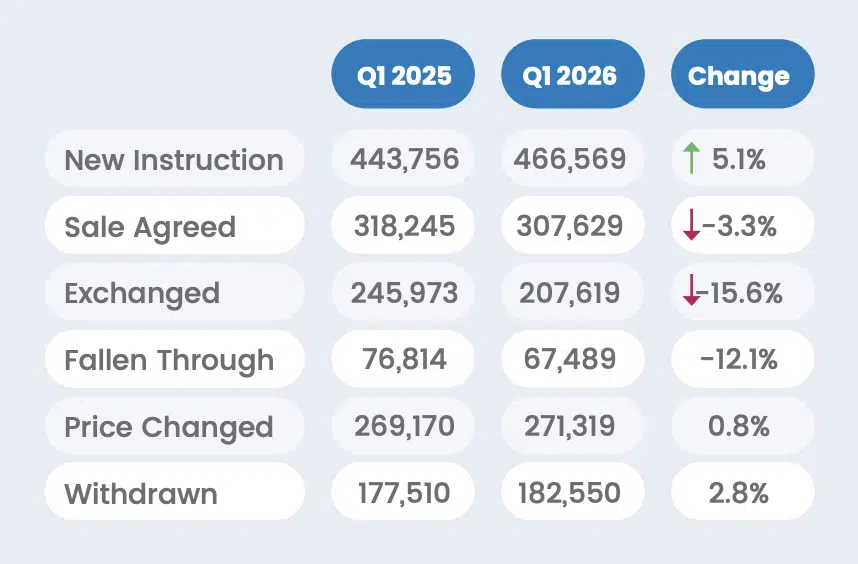 TwentyCi Q1 UK Property Market activity