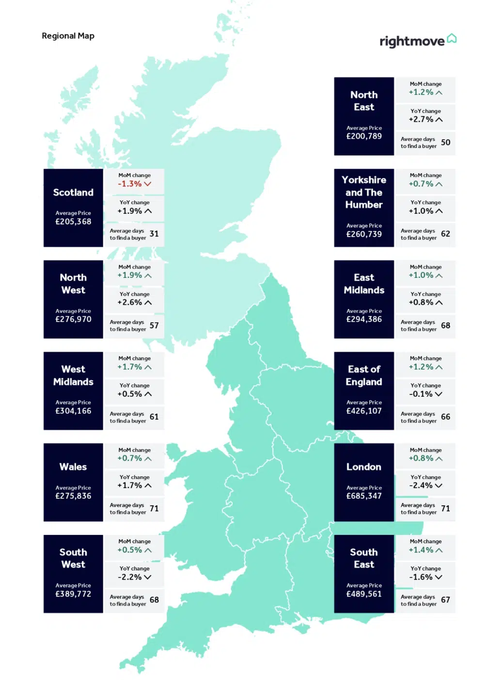 Rightmove HPI May 2026 Asking prices rise