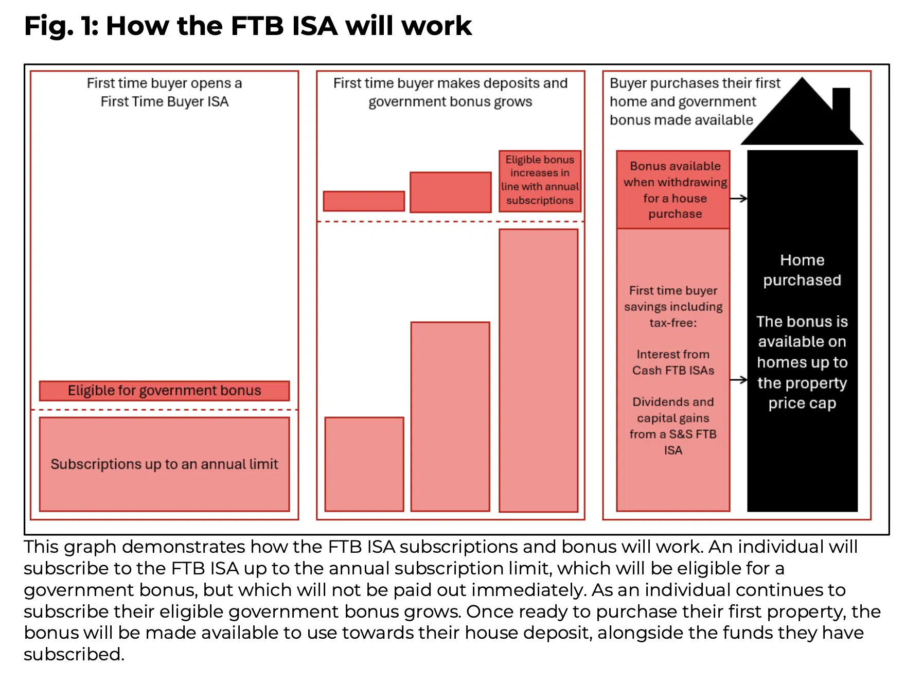 FTB ISA how it could work