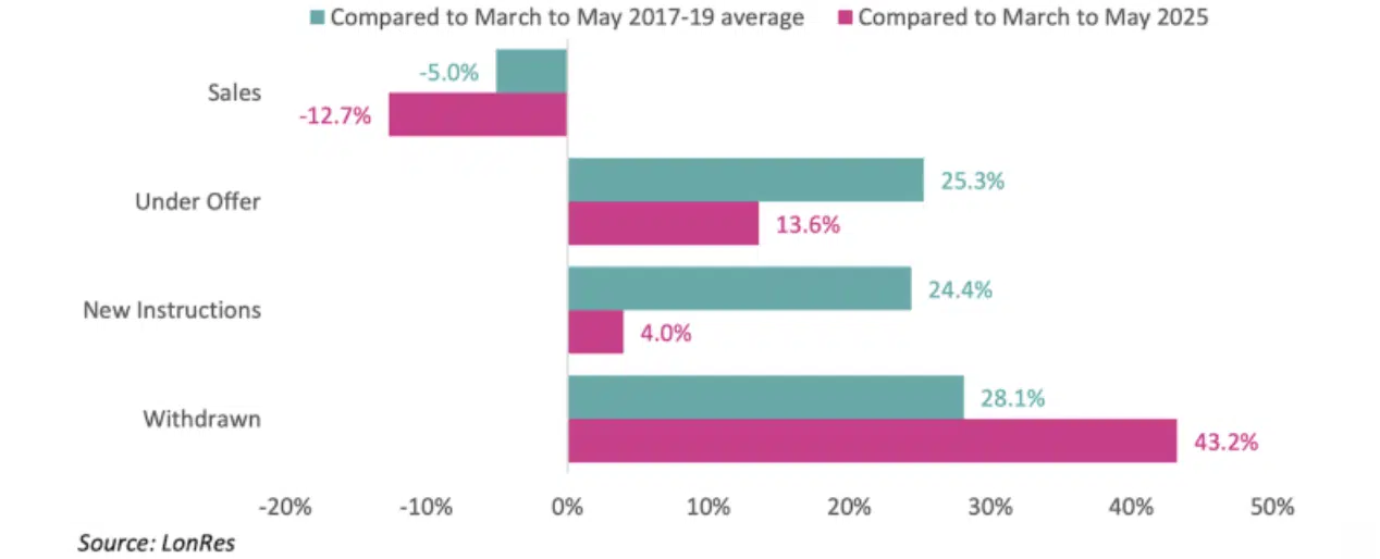 PCL prices slide in May 2026