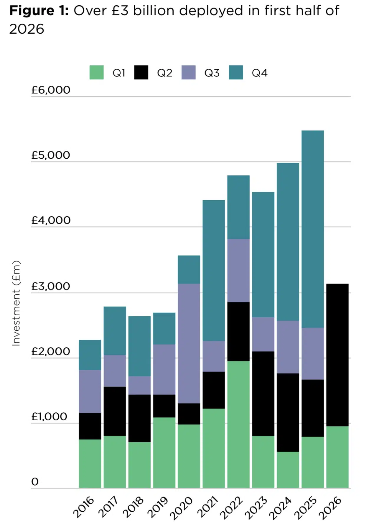 Build to rent savills Q2