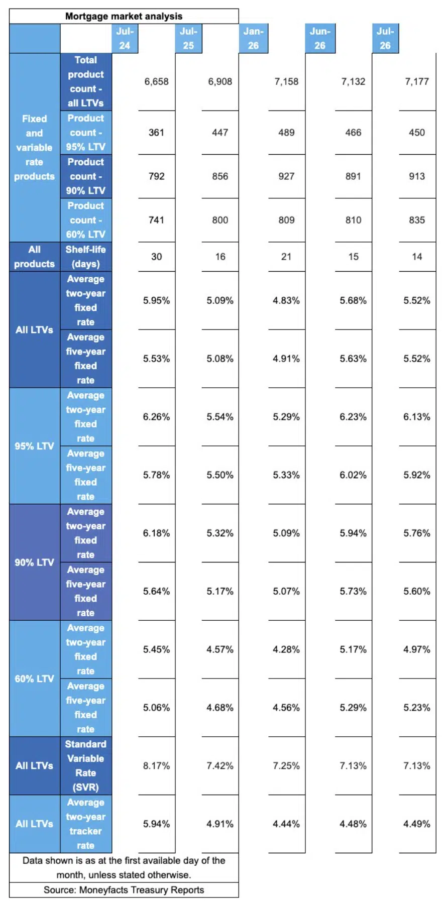 Moneyfacts interest rates June 2026