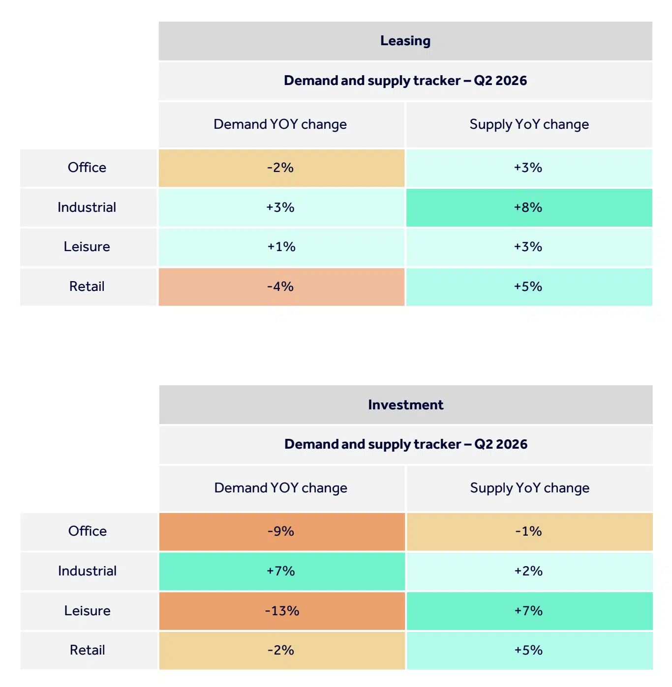 RIghtmove Commercial Index Q2 2026