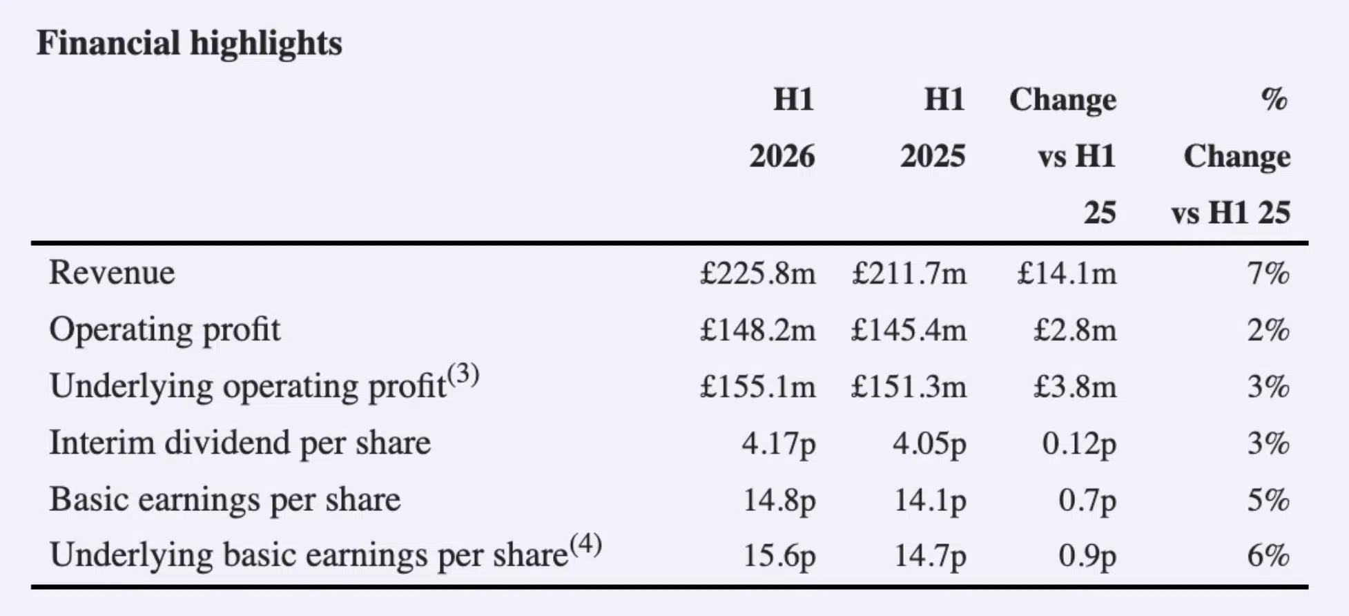 Rightmove half year results