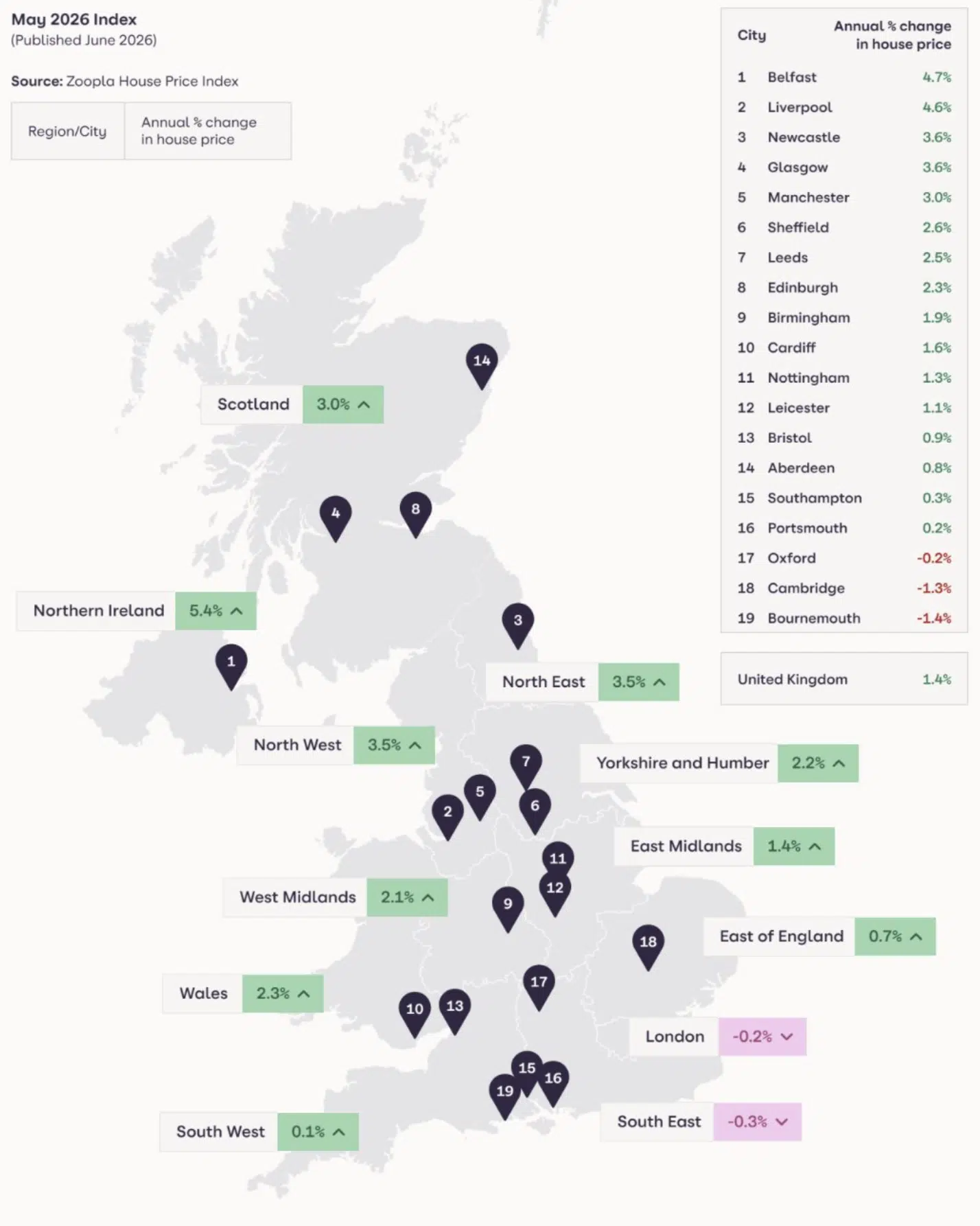 zoopla HPI 2026