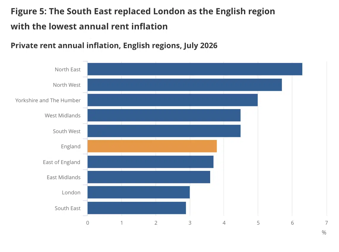 Rental inflation grows across the UK