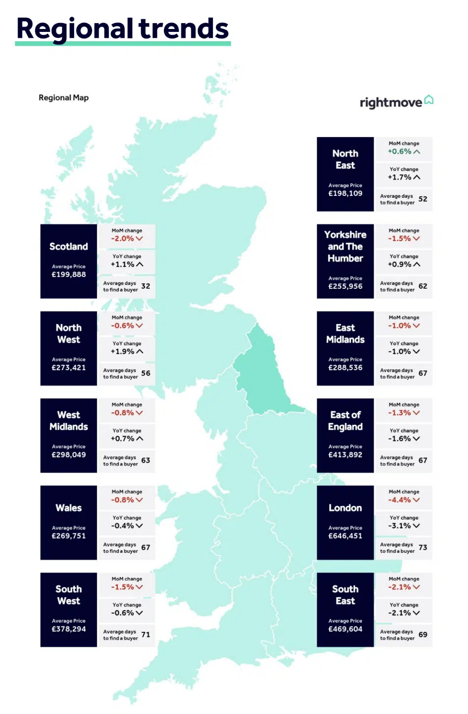 UK Asking Prices fall in August 2026 Rightmove