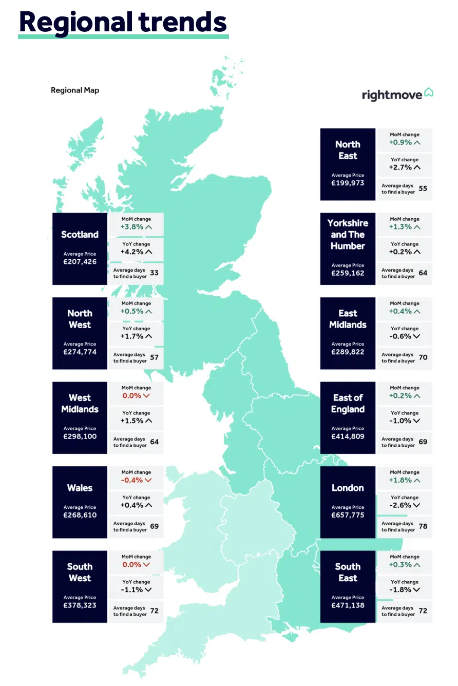 Rightmove HPI September 2026