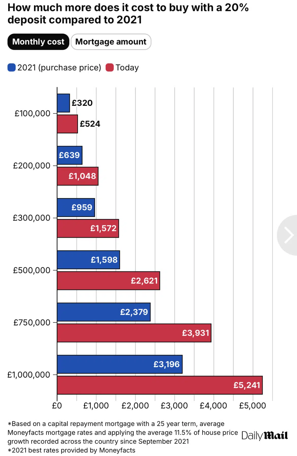 2021 v 2026 deposit shifts to buy