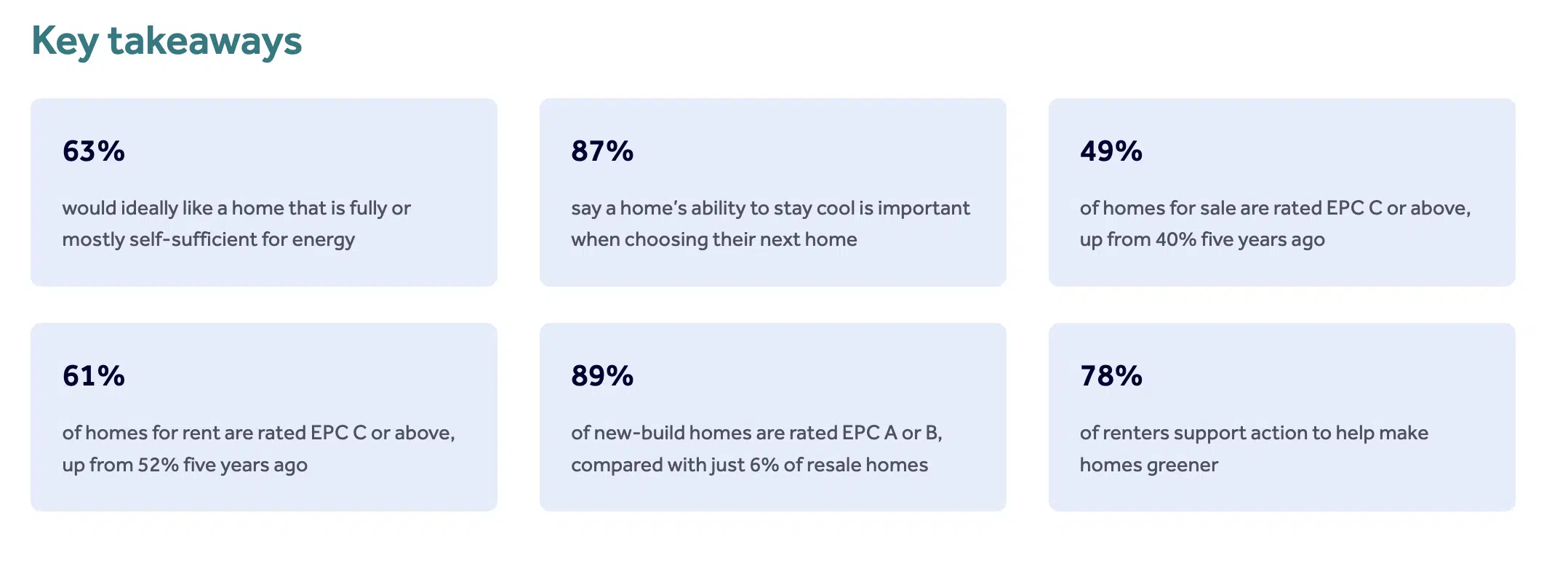 Rightmove Greener Homes Report