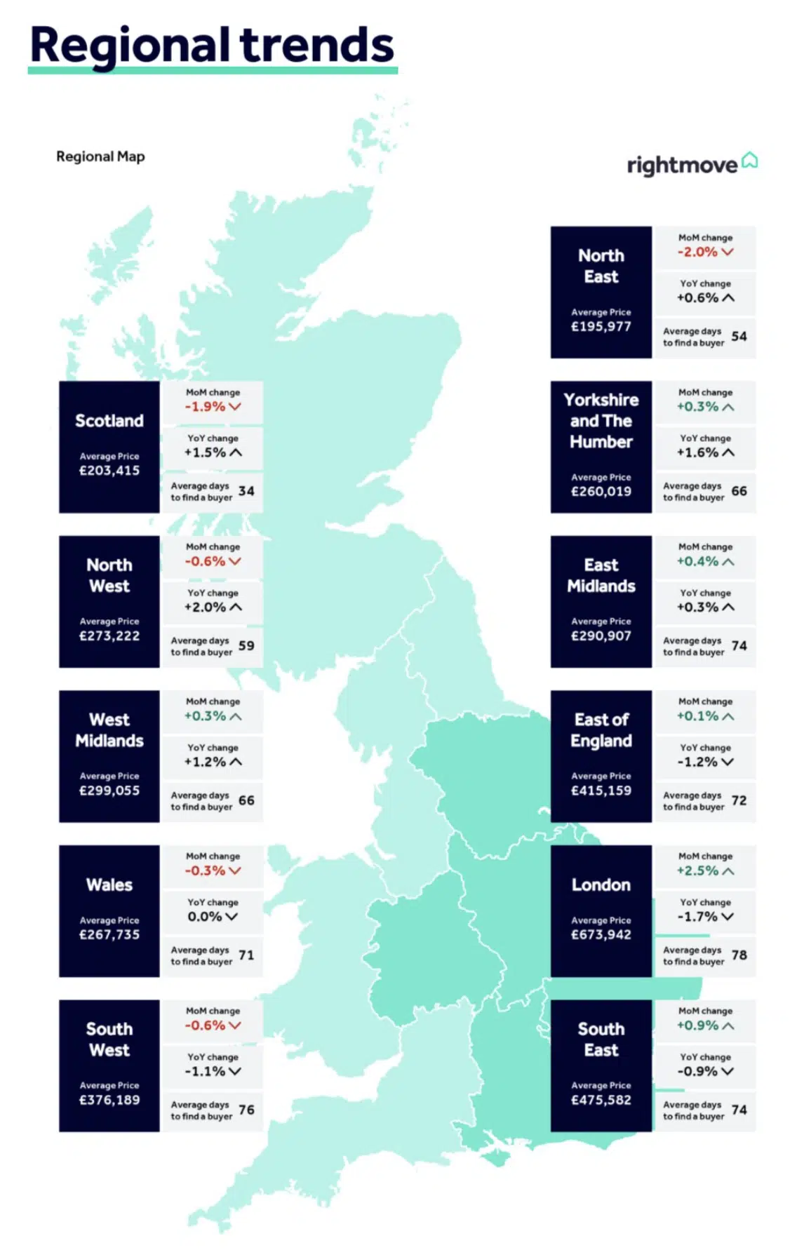 Rightmove HPI October 2026