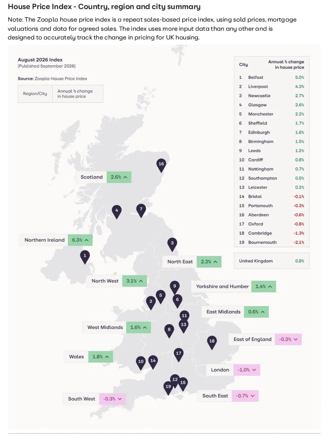 Zoopla HPI September 2026